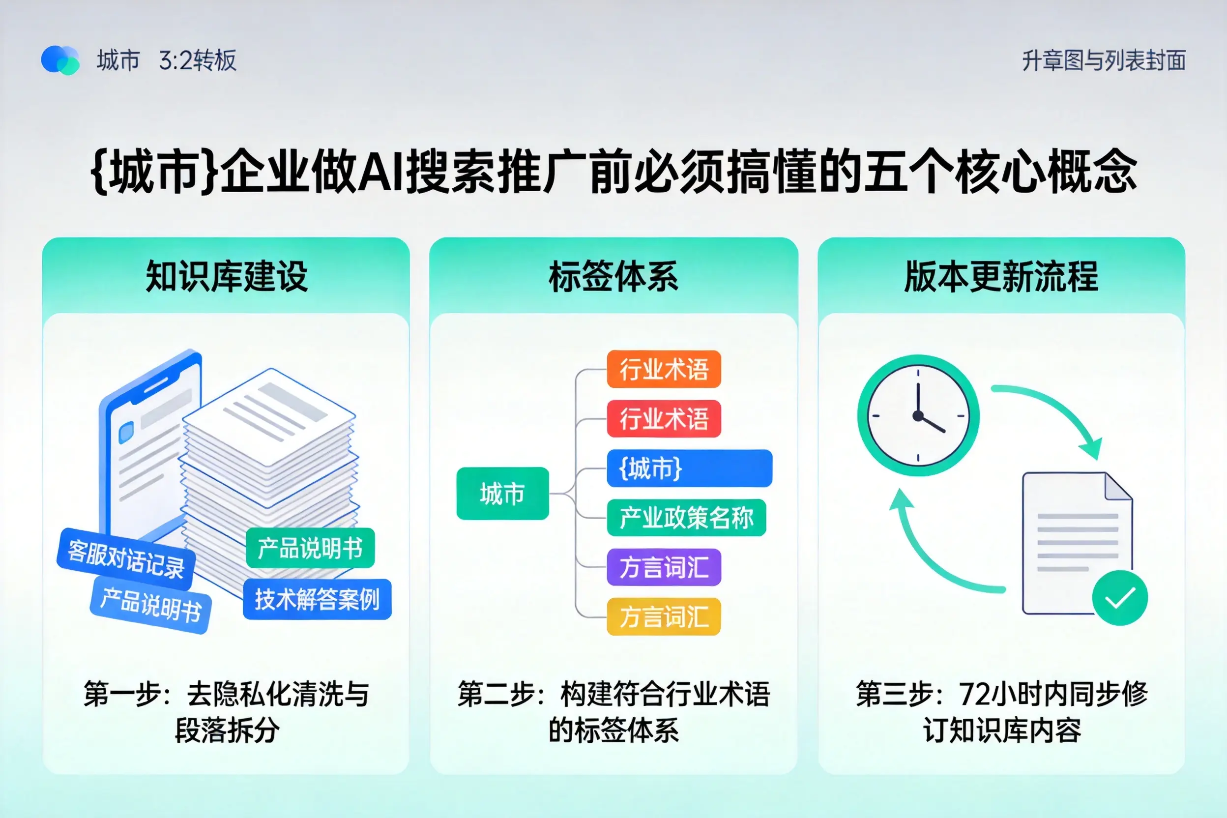 宝山企业做AI搜索推广前必须搞懂的五个核心概念